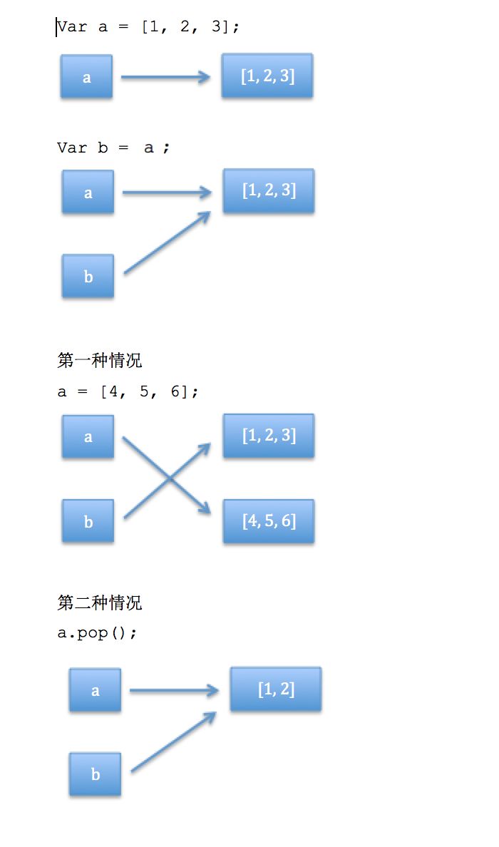 javascriptcopy